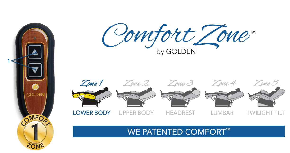 1 Zone Comfort